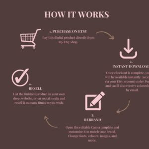 Faceless Creator Starter Kit – PLR & MRR Digital Products with Done-For-You Canva Templates for Passive Income